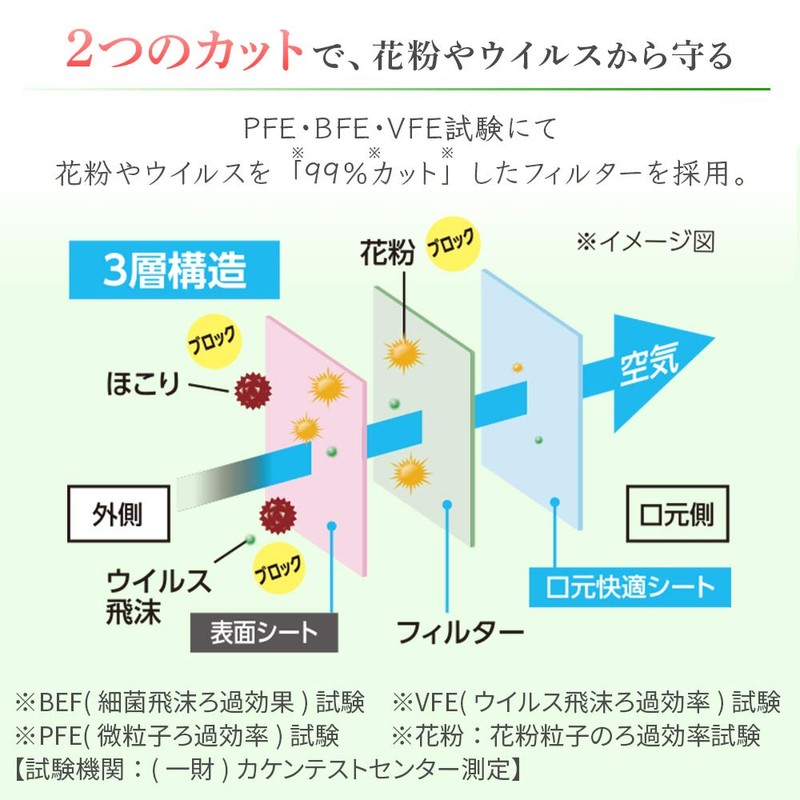 Iris Ohyama 20PN-30PG Disposable Pleated Mask, Children Size, 30 Pieces
