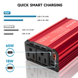 FSATBTNE 400W Power Inverter, FSATBTNE DC 12V to 110V AC Car Plug Adapter Outlet Converter with [65W PD USB-C] & [18W QC USB-A] Fast Charging Ports and 2 AC Outlets Car Power Inverters for Vehicles