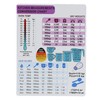 Kitchen Conversion Chart Magnet, Imperial & Metric to Standard Conversion
