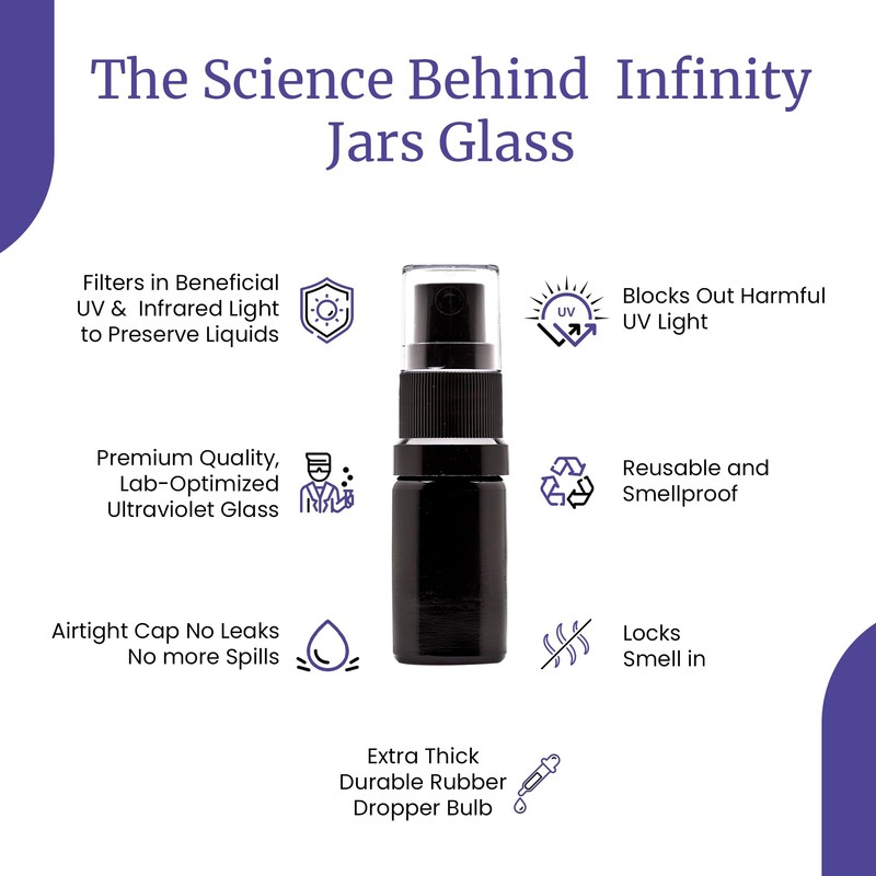 nfinity Jars 5 Ml (.17 fl oz) Black Ultraviolet Glass