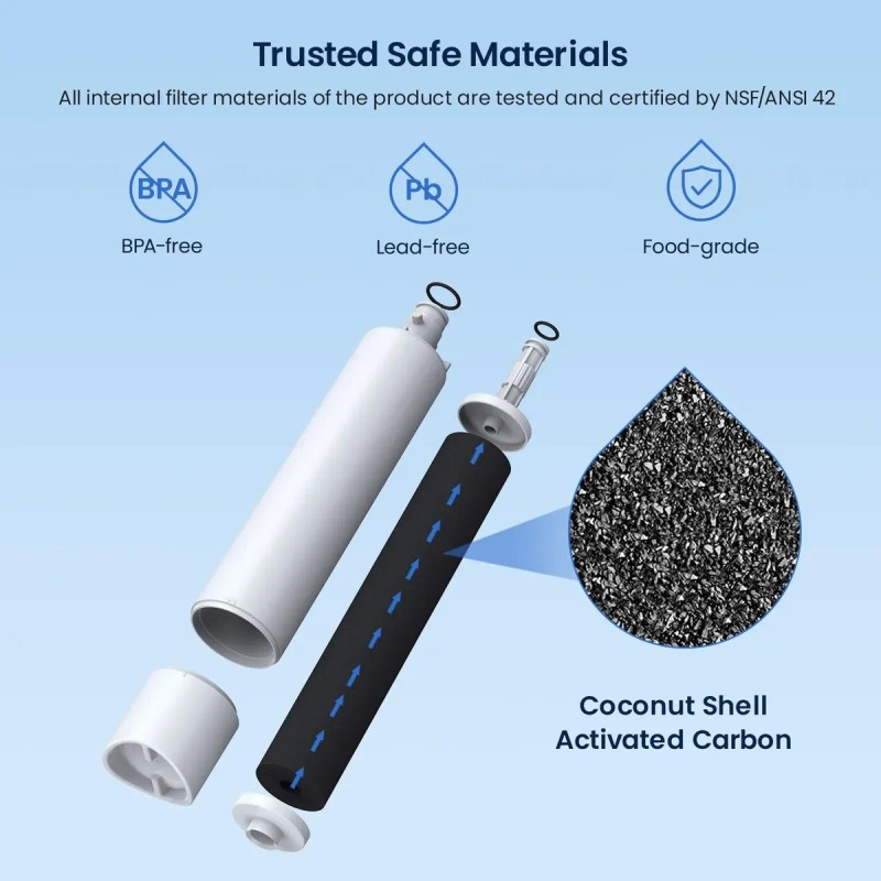 Glacier Fresh Repuesto Para Filtro De Agua Para Refrigerador