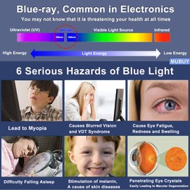 Anti Blue Light Matte Screen Protector for New 2025 Lenovo 300w 2-in-1 Gen 5 11 inch Laptop Eye Protection UV Blocking Filter Anti Fingerprint (Not Fit Other Models)