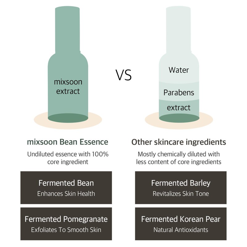MIXSOON Bean Essence 30ml