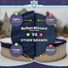 Buffalo Blizzard Deluxe 24 ft Round Winter Pool Cover |