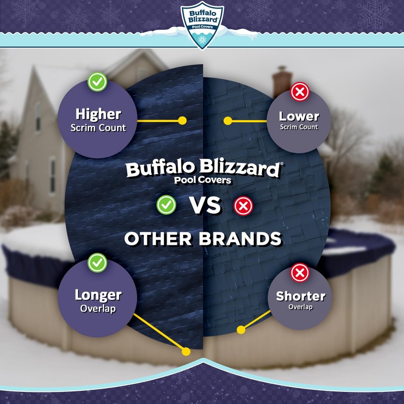 Buffalo Blizzard Deluxe 24 ft Round Winter Pool Cover |