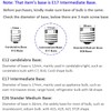 Greeogin 5-Pack E17 S11 LED Light Bulb,E17 Intermediate Base Mini