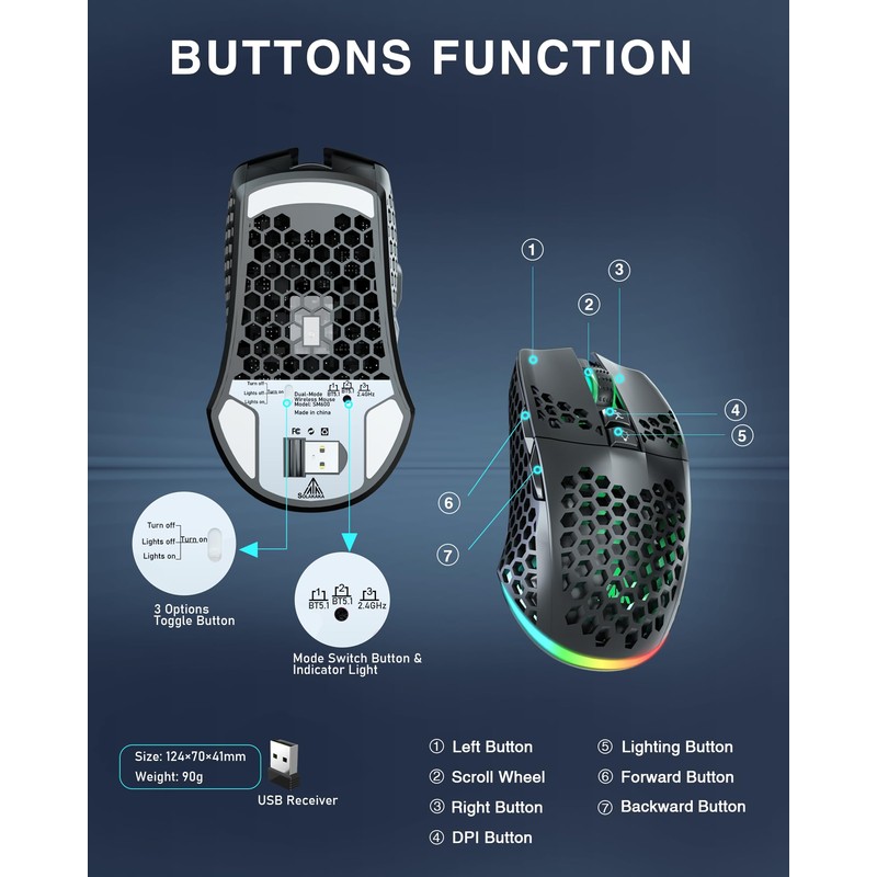 SOLAKAKA SM600 Honeycomb Shell Gaming Mouse Wireless,Tri-Modes BT5.1/2.4G Wireless/Type-C Wired