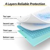 CoolShields Waterproof Bed Pads Incontinence 34'' x 52'' (1 Pack)