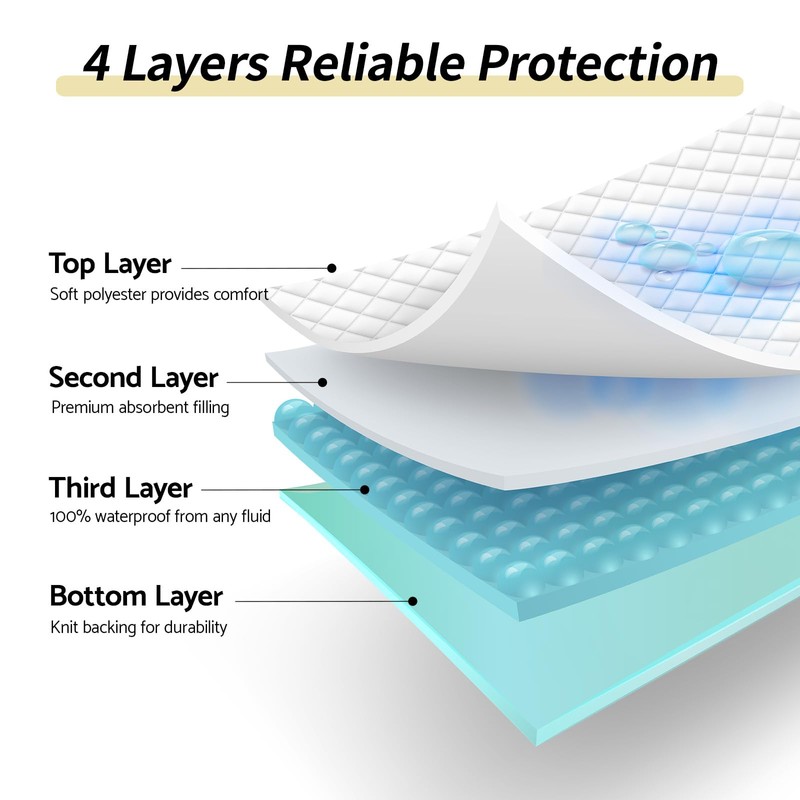 CoolShields Waterproof Bed Pads Incontinence 34'' x 52'' (1 Pack)