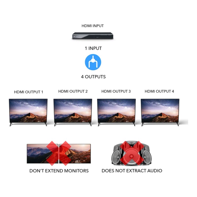 Splitter Hdmi 1x4 Alimentación 4 Puertos Full Hd 1080p 3d