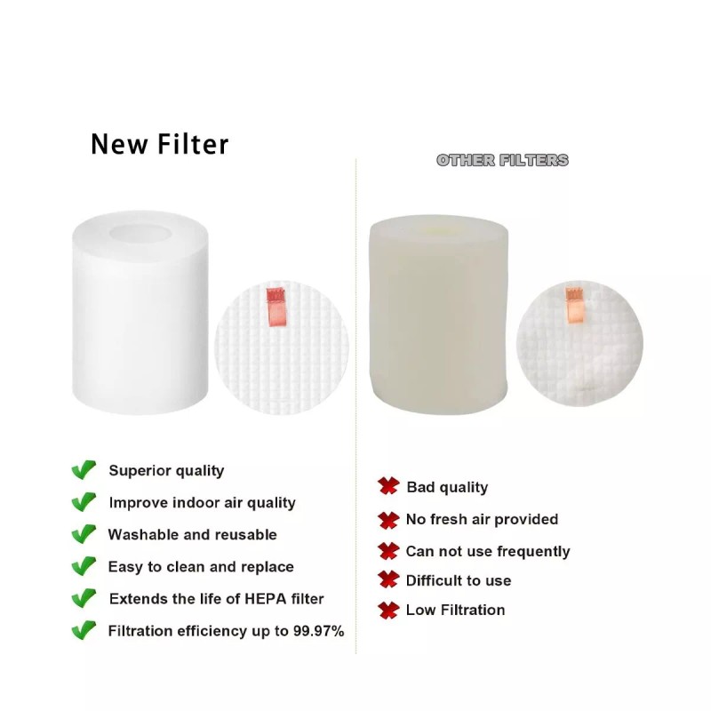 For Shark 4 Pack Replacement Filters for Shark IQ RV2502AE