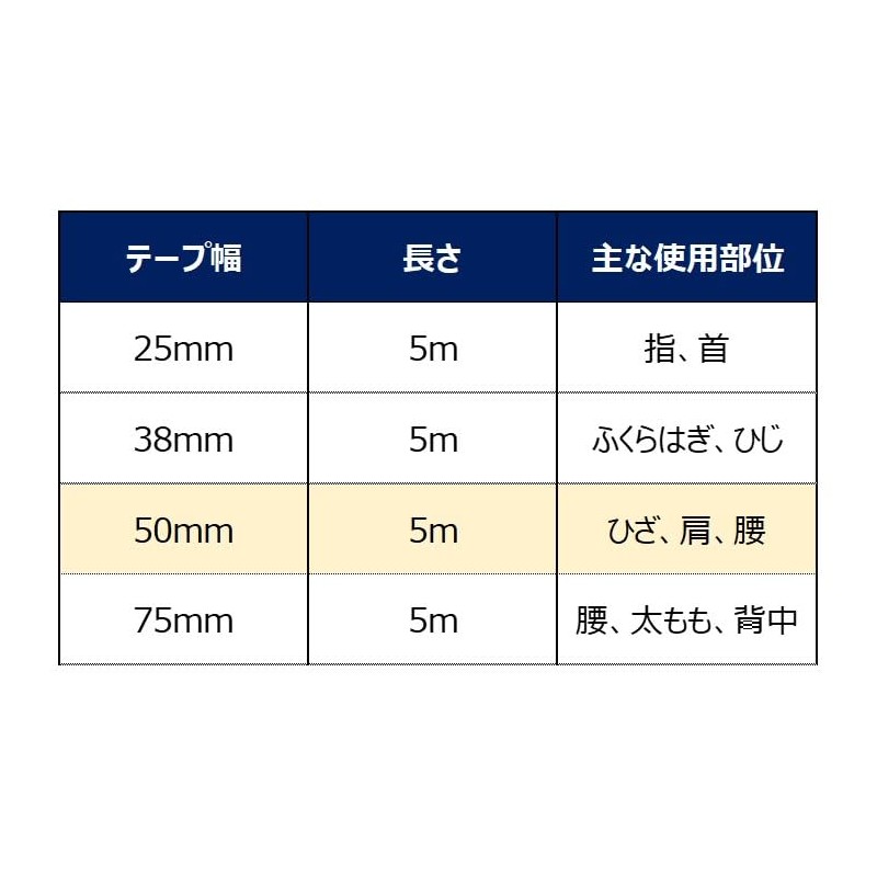 テーピング ドームメディカル キネシオロジーテープ キネティックSP 50mm×31.5m×1巻