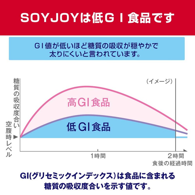 大塚製薬 ソイジョイ ブルーベリー 30g ×24個