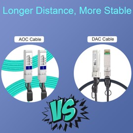 FLYPROFiber- 10G AOC Cable, SFP+ to SFP+ Active Optical Fiber Cable, OM3 MMF Direct-Attach Fiber Assemblies with SFP+ connectors for Cisco, Ubiquiti UniFi, Supermicro, Mikrotik, 20M(65.6ft)