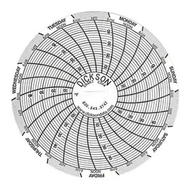 Dickson C304 Chart Paper for Super-Compact Temperature Chart Recorders, 4 to 50F, 7 day