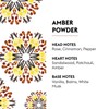 Maison Berger Amber Powder Fragrance Refill – 200mL (6.76 Fluid