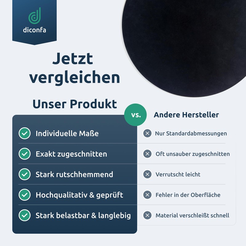 diconfa Round Rubber Mat SBR – Diameter: 0.1 m to
