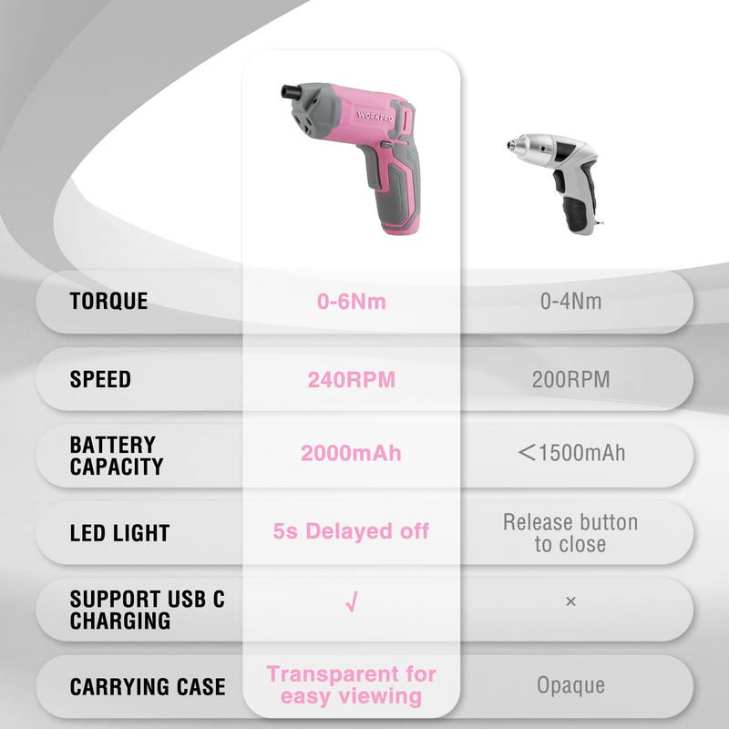 WORKPRO Pink Cordless Screwdriver Set, 3.6V Electric Rechargeable Eccentric Power