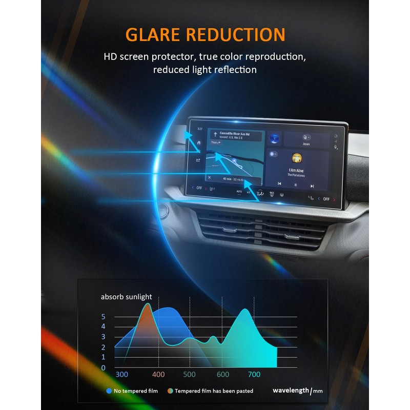 CDEFG For 2025 2026 Ford Expedition Screen Protector - 13.2