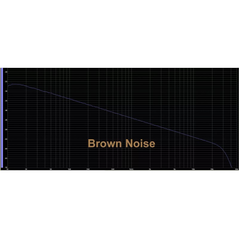 Mystic Marvels LLC Genuine True-Random Analog Brown Noise Generator. Does