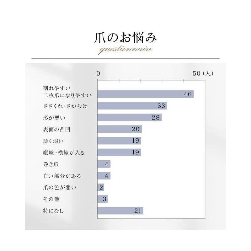 Ultra lightweight and compact yet high power; Equipped with the