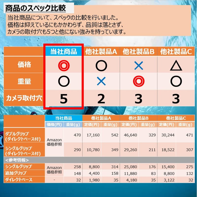 Bamboo Dive! Underwater Camera Diving Housing Arm System Grip Base