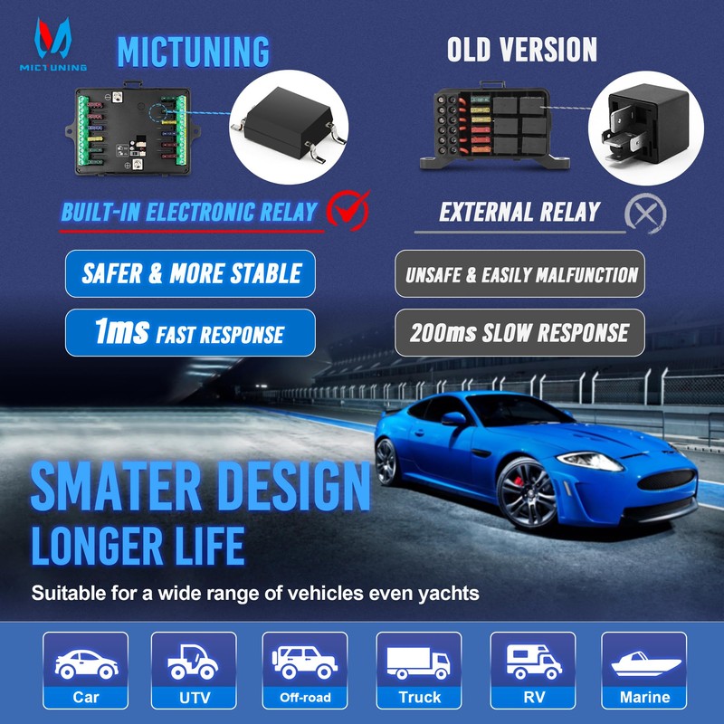 MICTUNING 12 Gang Switch Panel P1S-B12 Blue High Power 6