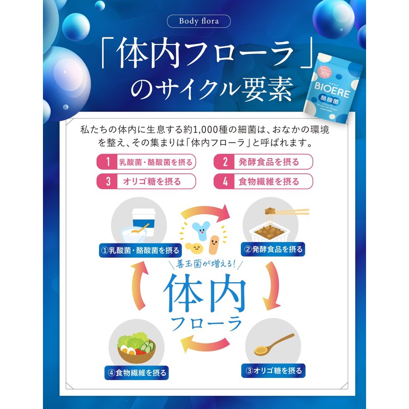 【生きてる菌活 酪酸菌 30億個】BIOERE 酪酸菌 30億個 乳酸菌 ビフィズス菌 酪酸菌 サプリ 60日分