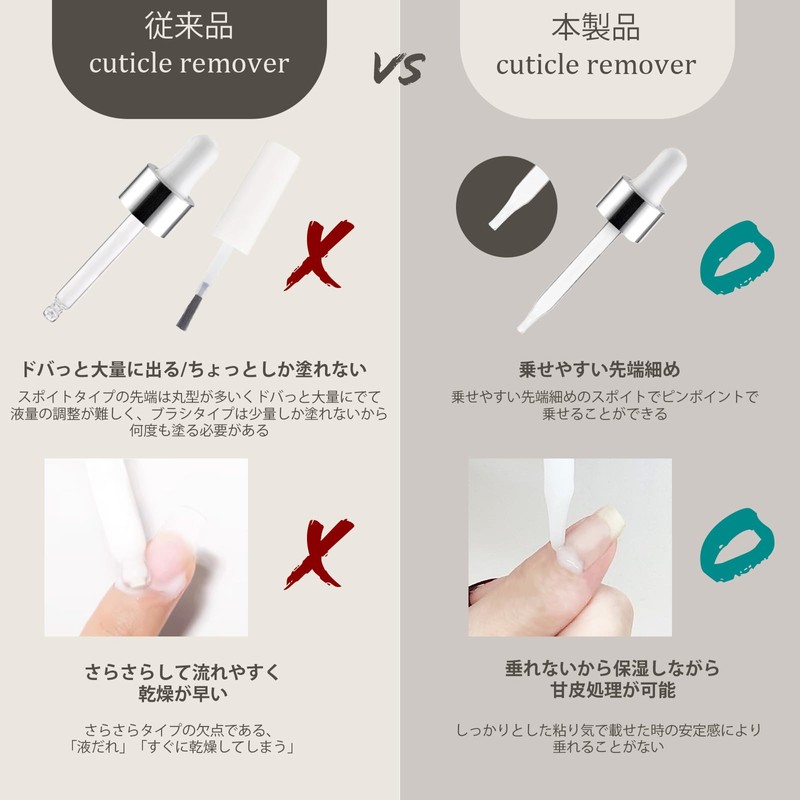 LULUGEL Cuticle Remover, 3.4 fl oz (100 ml), Cuticle Treatment,