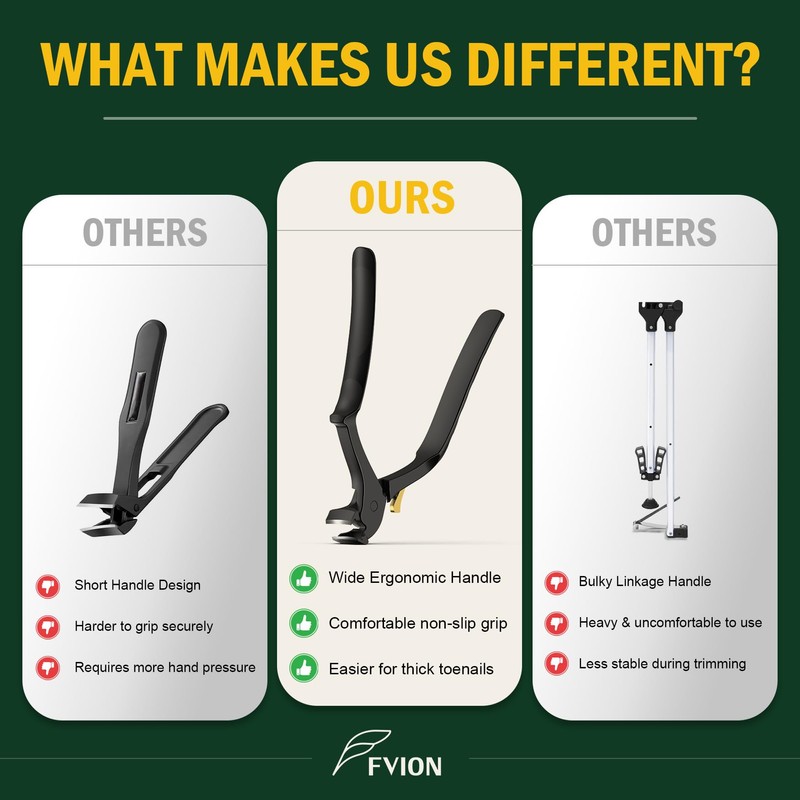 FVION Long Handle Toenail Clippers for Seniors – Wide Jaw