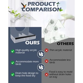 Window Bird Feeder, House-Shaped, Wet & Dry Design, Strong Suction Cups, Ideal for Bird Lovers