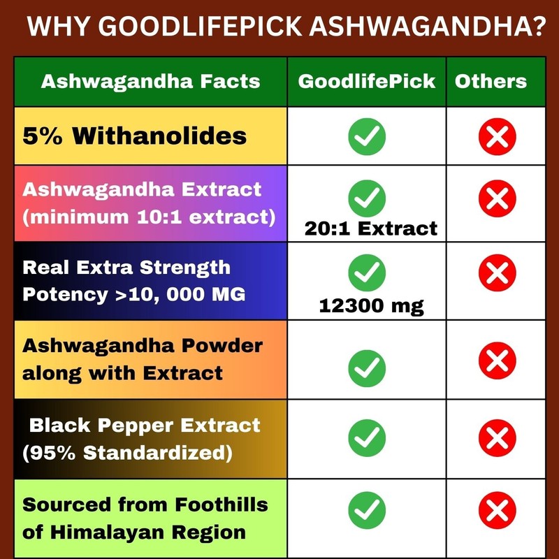 Powerful Ashwagandha 12300mg & 5% Withanolides Black Pepper 90 cap