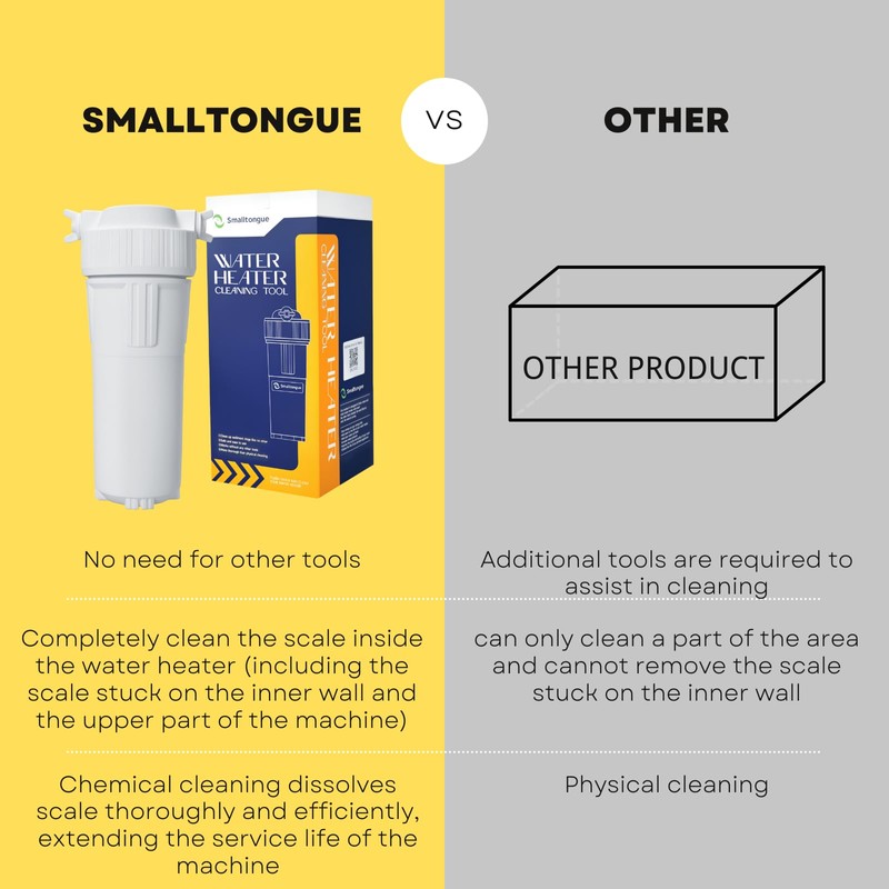 Smalltongue Water Heater Cleaning Tool, Water Heater Descaler, Dissolves Scale