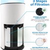 LEVOIT LV-H133 Replacement Filter, Genuine Air Purifier Filters, High-Efficiency Activated