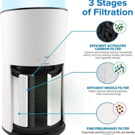 LEVOIT LV-H133 Replacement Filter, Genuine Air Purifier Filters, High-Efficiency Activated Carbon for Removal of Smoke, Odor, Allergens, Pollen, LV-H133-RF, White,1 Pack
