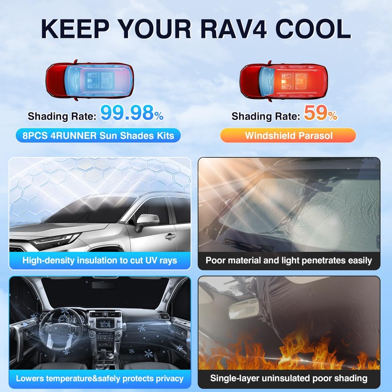 Sunsdrew 8PCS Foldable Sun Shade for 2019-2025 Toyota RAV4 Accessories