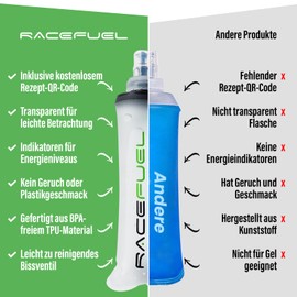 RACEPACE RaceFuel Foldable 250 ml Water Bottle Gel Bottle, Soft Flask BPA-Free, with RaceFuel Energy Gel Recipe QR Code, Perfect for Running, Marathon, Triathlon and Cycling (3 Pieces, 250 ml)