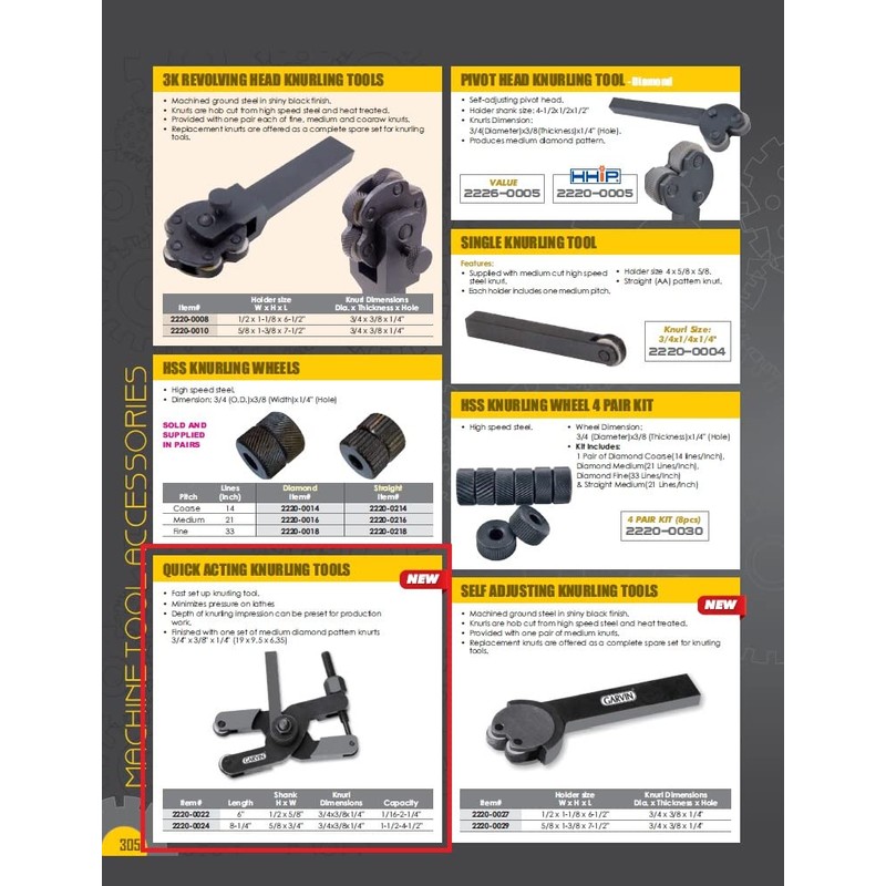 HHIP 2220-0022 6 x 1/2 x 5/8" Quick Acting Knurling