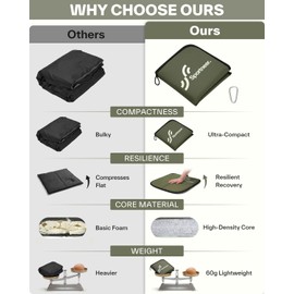 Sportneer Outdoor Seat Cushion, Seat Pad, Outdoor Waterproof Oxford Fabric, Thermal Seat Cushion, Foldable for Camping, Hiking, Stadium and Travel, Grey