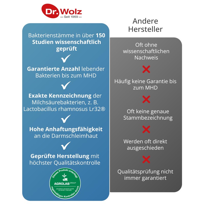 Dr. Wolz Darmflora plus select complex* - 80 capsules high