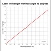 cross laser, red, 45°, 650nm, 5mW, 12V DC, 10x22mm, class