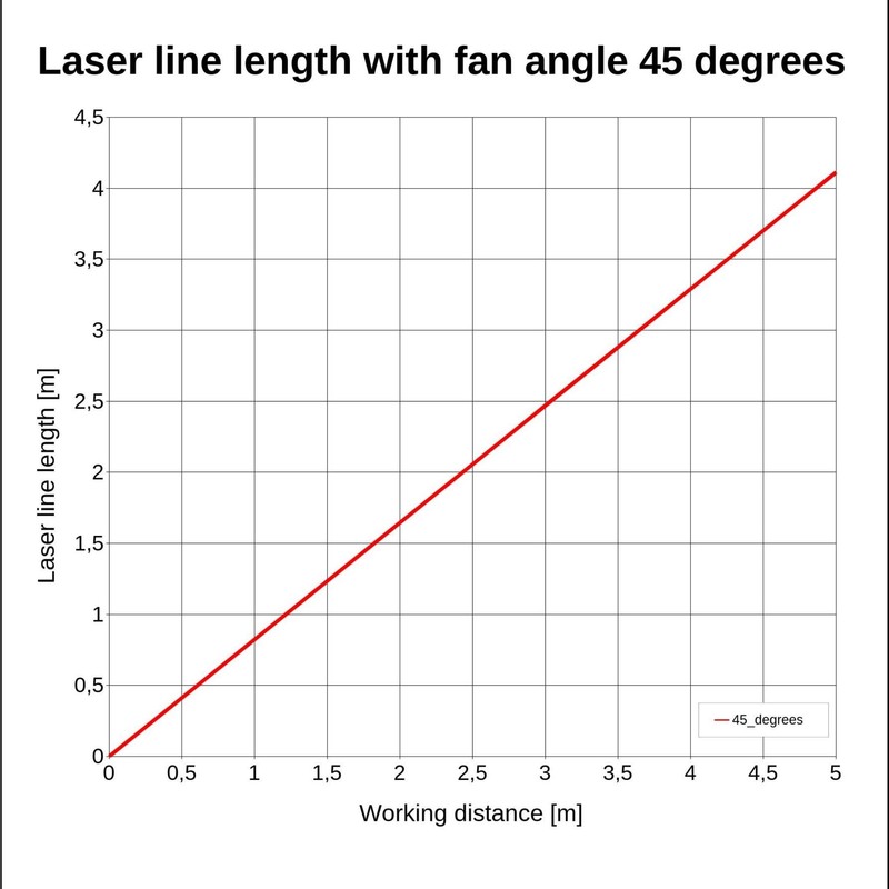 cross laser, red, 45°, 650nm, 5mW, 12V DC, 10x22mm, class
