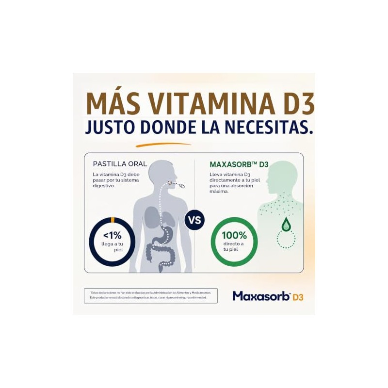 Vita Sciences Vitamin Skin Cream 2000iu Maxasorb Lotion