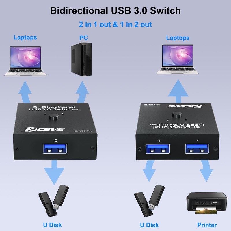 USB 3.0 Switch Selector, Bi-Directional USB Switch 2 in 1