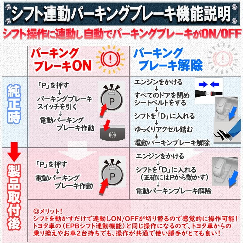 Step Wagon RP5 Compatible, Auto Parking, Auto Brake Hold Function,