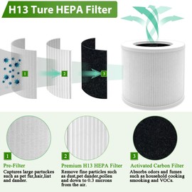2 Pack Core Mini Replacement Filter Compatible with Levoit Core Mini Air Purifier, 3-in-1 Filter System, H13 True HEPA Filter