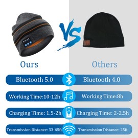 Puersit Bluetooth Beanie Hat Headphones Washable Leisure Knitted Hat Headset Suitable for Outdoor Sports Unique Gifts for Christmas, Birthday, Striped-2