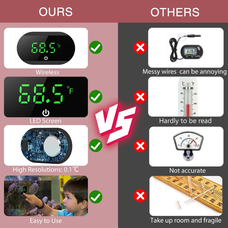 LOFICOPER LED Aquarium Thermometer, Wireless Digital Marine Thermometer with ℃/℉,