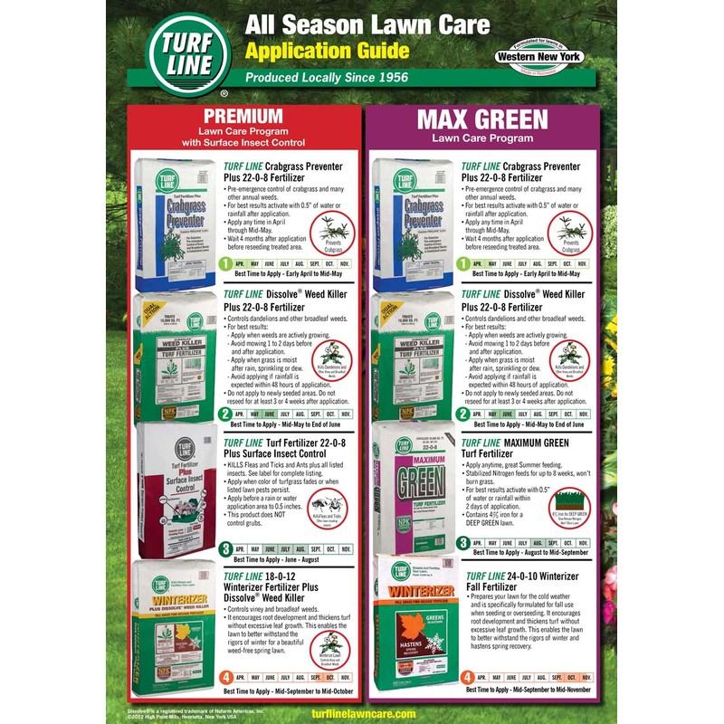 Turf Line Maximum Green Turf Fertilizer 22-0-8 (Step 3 Max