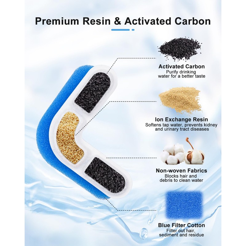 8 Pack Replacement Filters & 4 Pack Replacement Pre-Filter Sponges